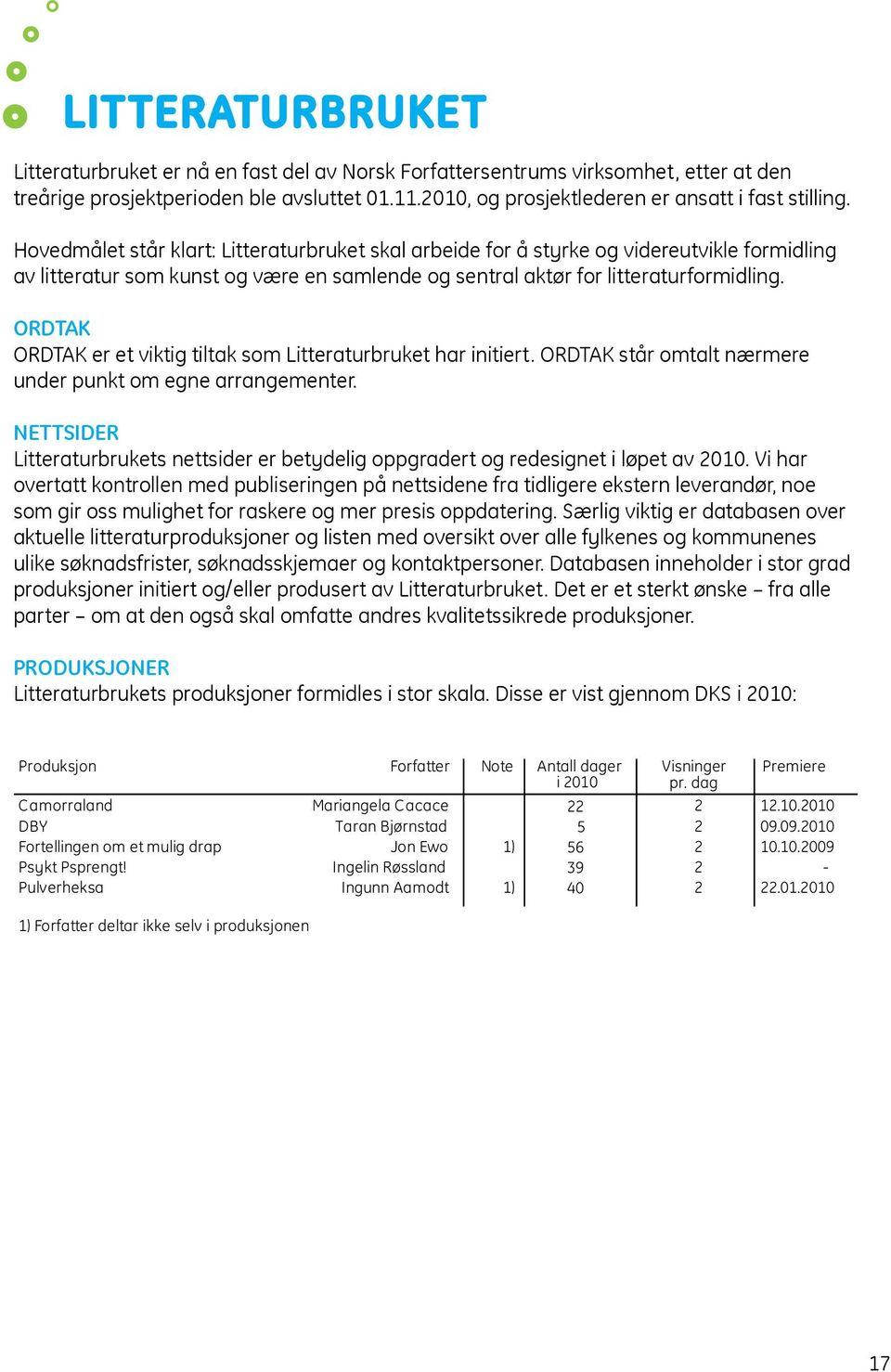 Hovedmålet står klart: Litteraturbruket skal arbeide for å styrke og videreutvikle formidling av litteratur som kunst og være en samlende og sentral aktør for litteraturformidling.