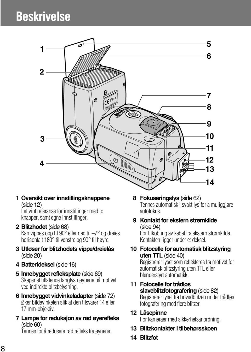 3 Utløser for blitzhodets vippe/dreielås (side 20) 4 Batterideksel (side 16) 5 Innebygget refleksplate (side 69) Skaper et tiltalende fanglys i øynene på motivet ved indirekte blitzbelysning.