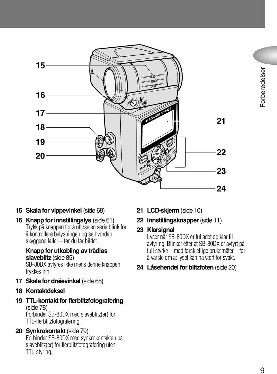 17 Skala for dreievinkel (side 68) 18 Kontaktdeksel 19 TTL-kontakt for flerblitzfotografering (side 78) Forbinder SB-80DX med slaveblitz(er) for TTL-flerblitzfotografering.