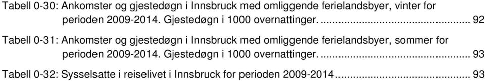 ... 92 Tabell 0-31: Ankomster og gjestedøgn i Innsbruck med omliggende ferielandsbyer, sommer