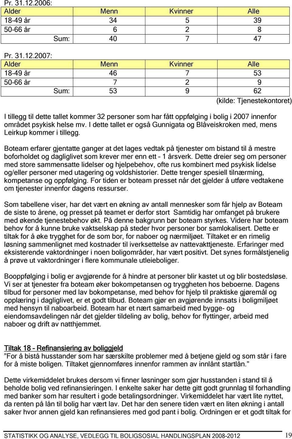 tallet kommer 32 personer som har fått oppfølging i bolig i 2007 innenfor området psykisk helse mv. I dette tallet er også Gunnigata og Blåveiskroken med, mens Leirkup kommer i tillegg.