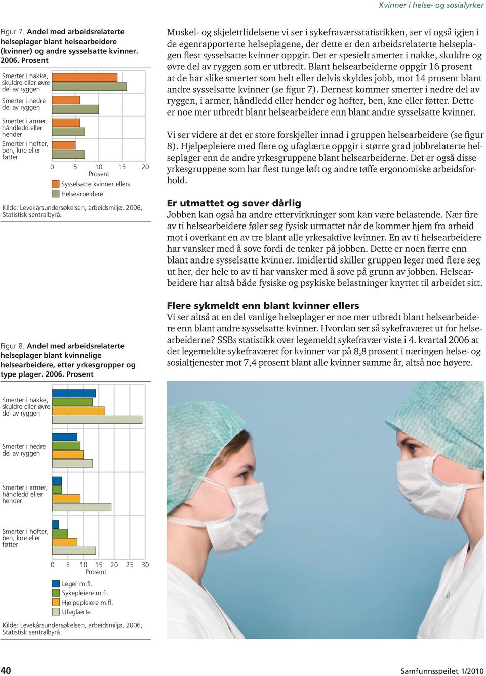 Figur 8. Andel med arbeidsrelaterte helseplager blant kvinnelige helsearbeidere, etter yrkesgrupper og type plager. 2006.