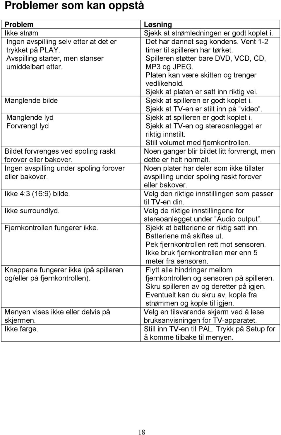 Sjekk at platen er satt inn riktig vei. Manglende bilde Sjekk at spilleren er godt koplet i. Manglende lyd Forvrengt lyd Bildet forvrenges ved spoling raskt forover eller bakover.