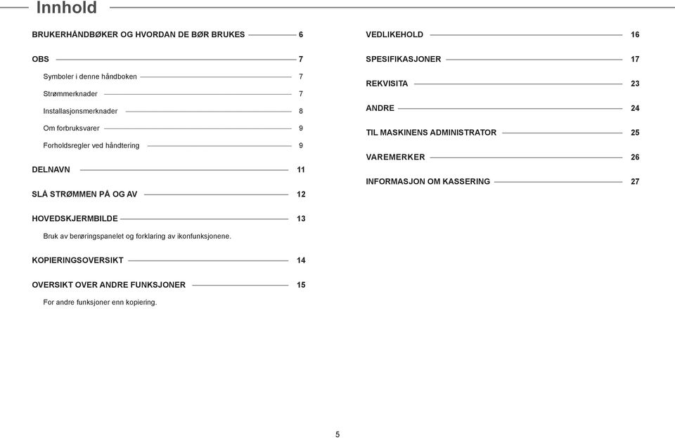 17 REKVISITA 23 ANDRE 24 TIL MASKINENS ADMINISTRATOR 25 VAREMERKER 26 INFORMASJON OM KASSERING 27 HOVEDSKJERMBILDE 13 Bruk av