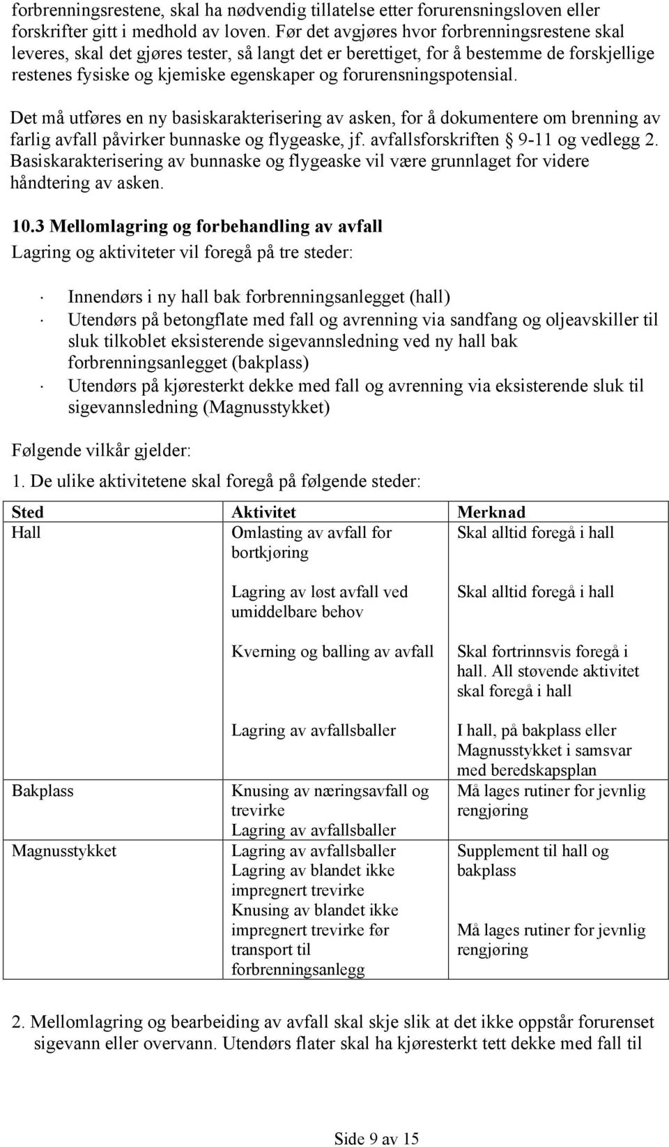 forurensningspotensial. Det må utføres en ny basiskarakterisering av asken, for å dokumentere om brenning av farlig avfall påvirker bunnaske og flygeaske, jf. avfallsforskriften 9-11 og vedlegg 2.