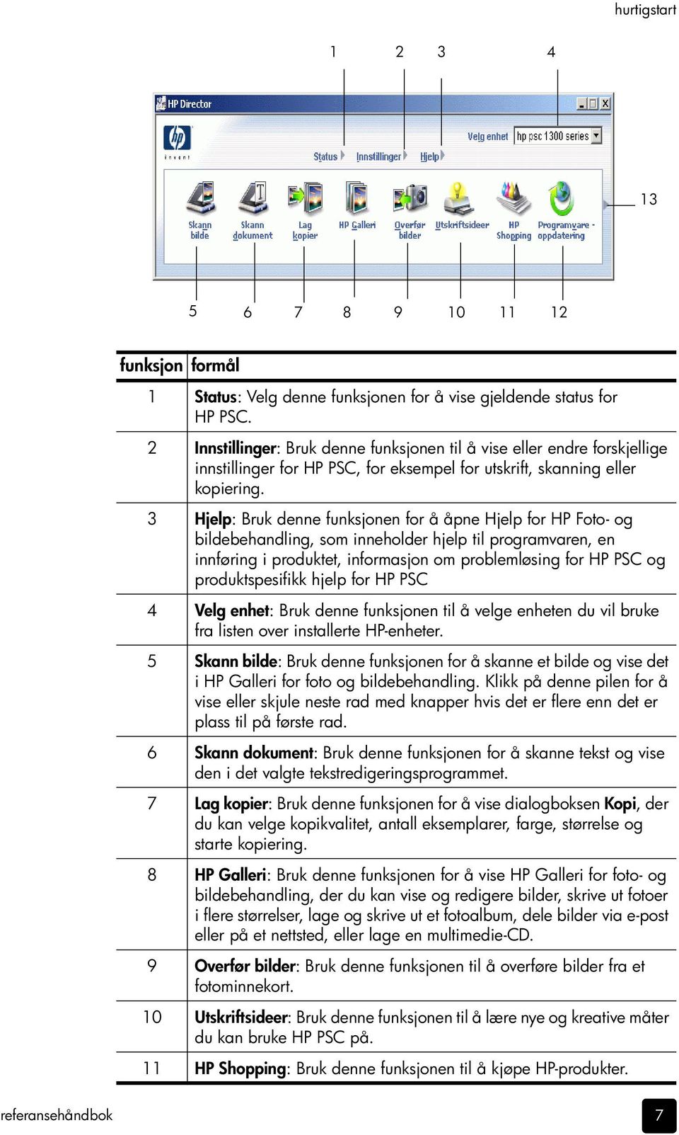 3 Hjelp: Bruk denne funksjonen for å åpne Hjelp for HP Foto- og bildebehandling, som inneholder hjelp til programvaren, en innføring i produktet, informasjon om problemløsing for HP PSC og