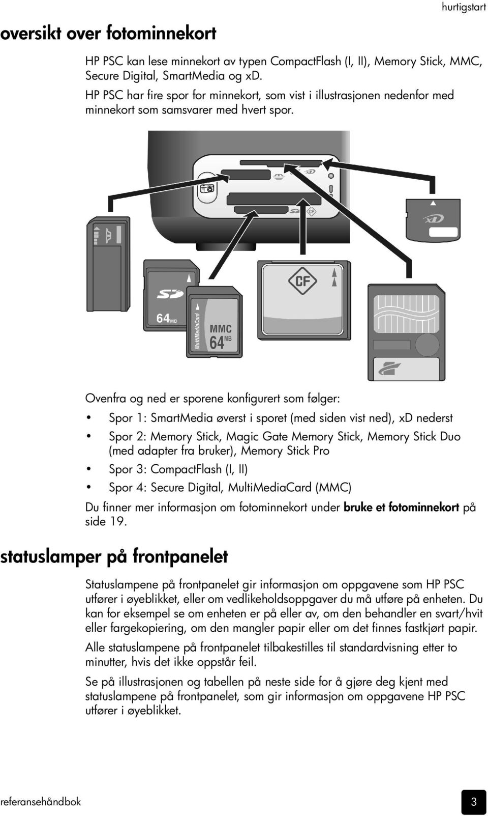 Ovenfra og ned er sporene konfigurert som følger: Spor 1: SmartMedia øverst i sporet (med siden vist ned), xd nederst Spor 2: Memory Stick, Magic Gate Memory Stick, Memory Stick Duo (med adapter fra