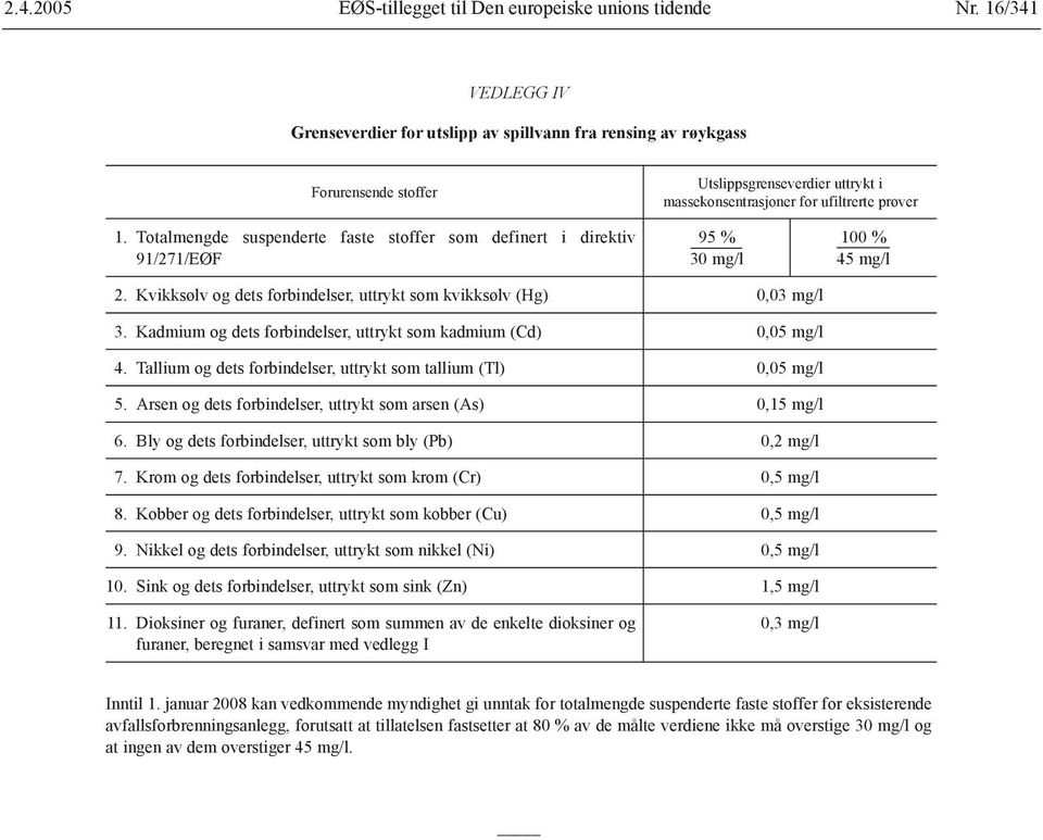 Totalmengde suspenderte faste stoffer som definert i direktiv 91/271/EØF 95 % 30 mg/l 100 % 45 mg/l 2. Kvikksølv og dets forbindelser, uttrykt som kvikksølv (Hg) 0,03 mg/l 3.