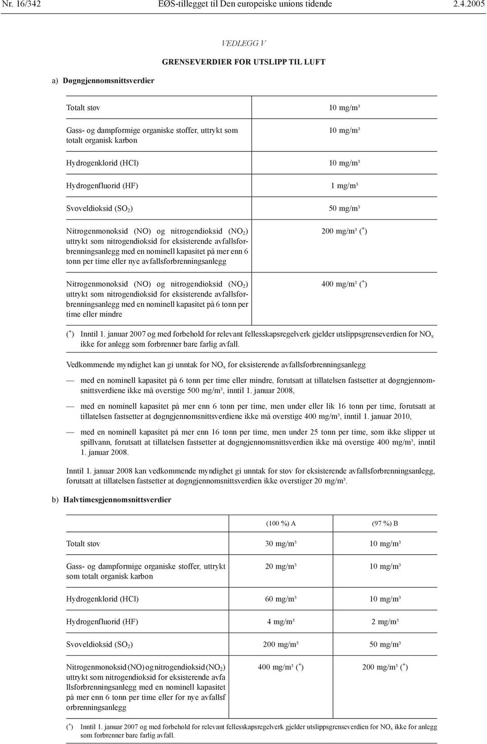 avfallsforbrenningsanlegg med en nominell kapasitet på mer enn 6 tonn per time eller nye avfallsforbrenningsanlegg Nitrogenmonoksid (NO) og nitrogendioksid (NO 2 ) uttrykt som nitrogendioksid for