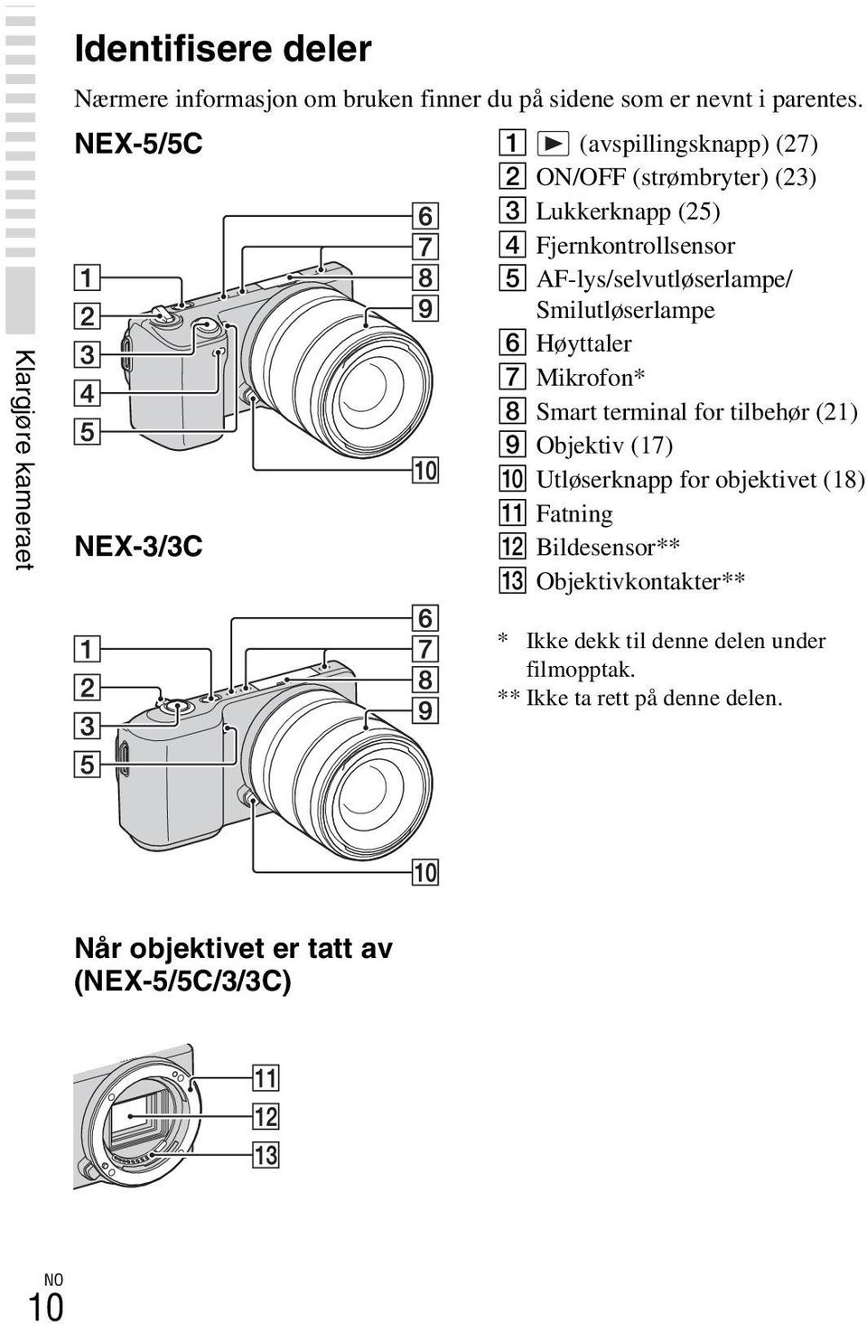 Smilutløserlampe F Høyttaler G Mikrofon* H Smart terminal for tilbehør (21) I Objektiv (17) J Utløserknapp for objektivet (18) K Fatning