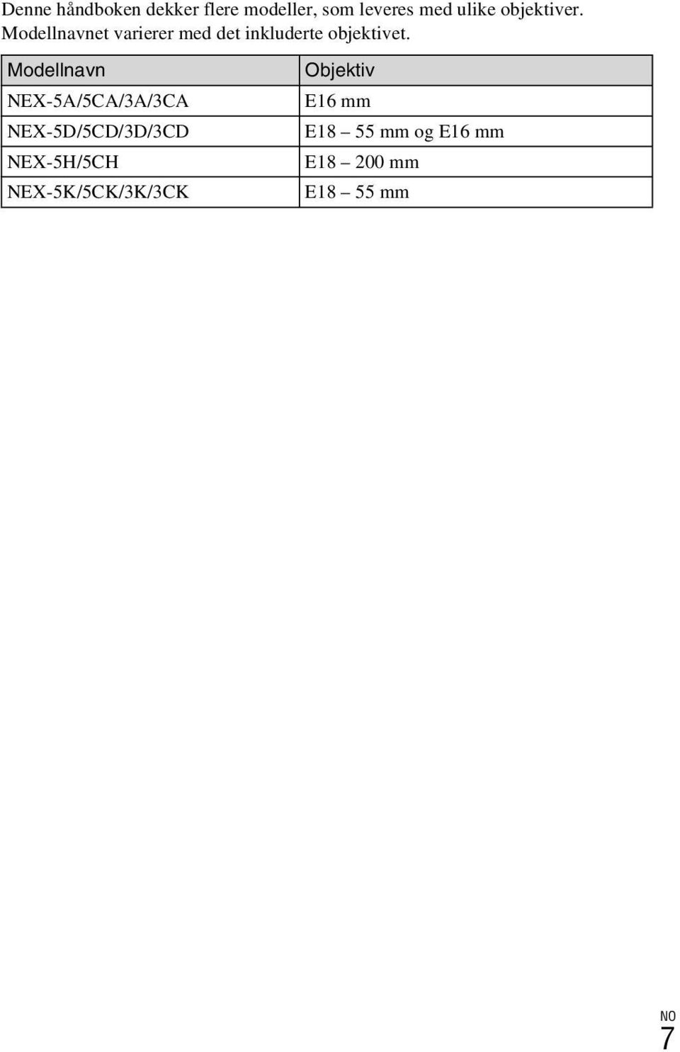 Modellnavn NEX-5A/5CA/3A/3CA NEX-5D/5CD/3D/3CD NEX-5H/5CH