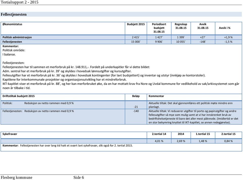 Fellestjenesten: Fellestjenesten har til sammen et merforbruk på kr. 148.911,-. Fordelt på underkapitler får vi dette bildet: Adm. sentral har et merforbruk på kr.