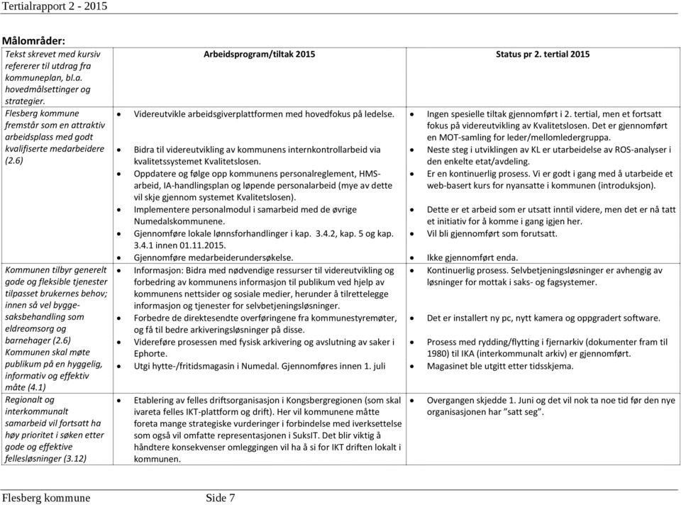 6) Kommunen tilbyr generelt gode og fleksible tjenester tilpasset brukernes behov; innen så vel byggesaksbehandling som eldreomsorg og barnehager (2.