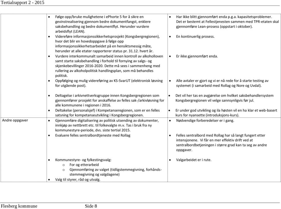 status pr. 31.12. hvert år. Vurdere interkommunalt samarbeid innen kontroll av alkoholloven samt starte saksbehandling i forhold til fornying av salgs- og skjenkebevillinger 2016-2020.