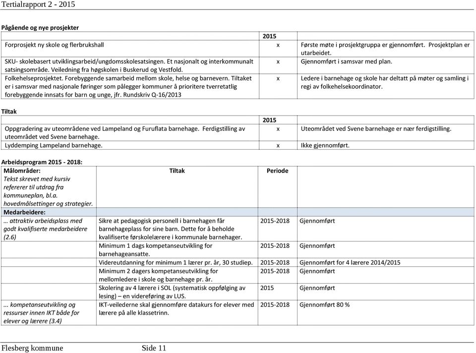 Folkehelseprosjektet. Forebyggende samarbeid mellom skole, helse og barnevern.