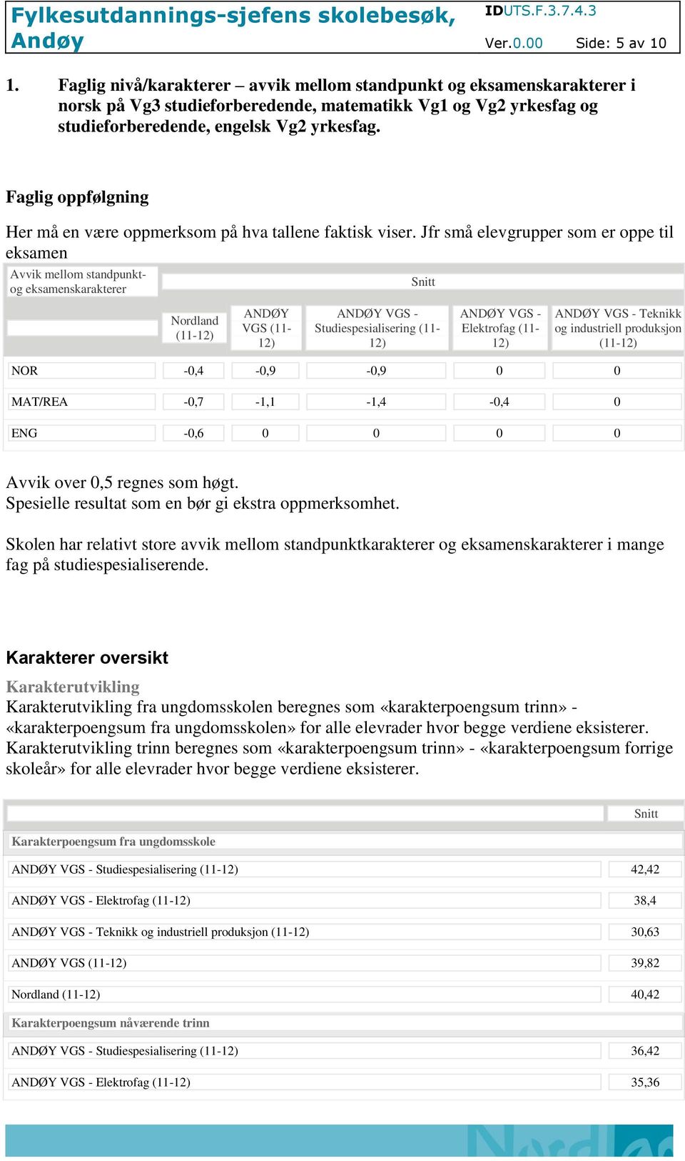 Faglig oppfølgning Her må en være oppmerksom på hva tallene faktisk viser.