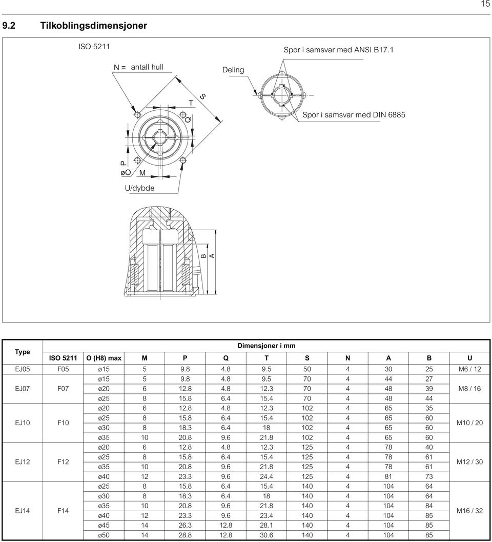 8 4.8 12.3 70 4 48 39 M8 / 16 ø25 8 15.8 6.4 15.4 70 4 48 44 ø20 6 12.8 4.8 12.3 102 4 65 35 EJ10 F10 ø25 8 15.8 6.4 15.4 102 4 65 60 ø30 8 18.3 6.4 18 102 4 65 60 M10 / 20 ø35 10 20.8 9.6 21.