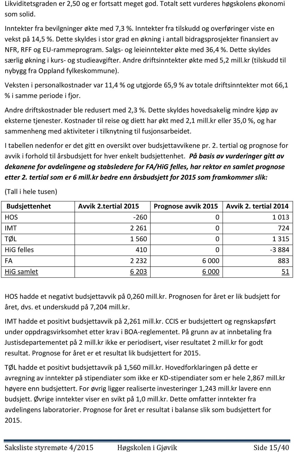 Salgs- og leieinntekter økte med 36,4 %. Dette skyldes særlig økning i kurs- og studieavgifter. Andre driftsinntekter økte med 5,2 mill.kr (tilskudd til nybygg fra Oppland fylkeskommune).