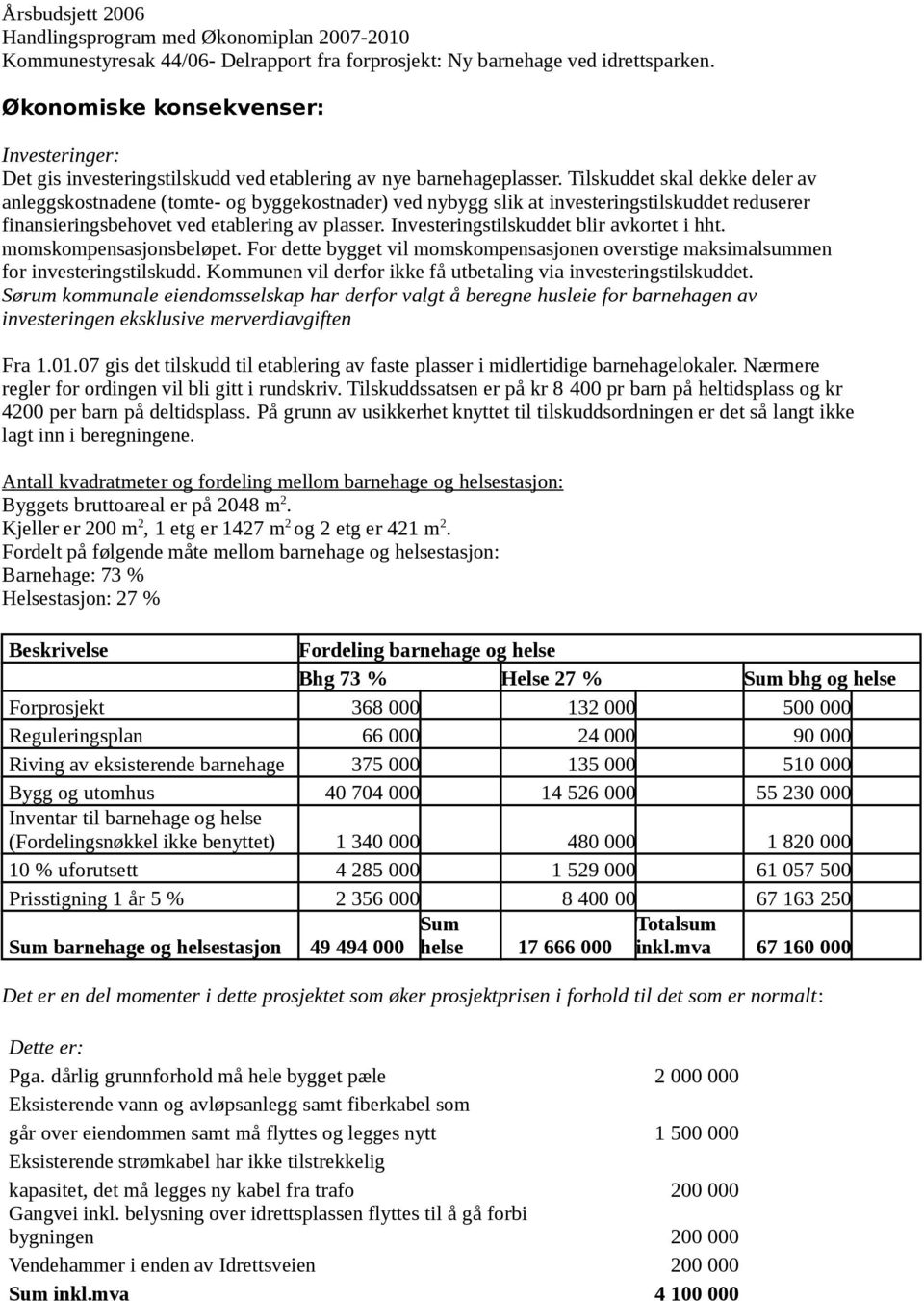 Tilskuddet skal dekke deler av anleggskostnadene (tomte- og byggekostnader) ved nybygg slik at investeringstilskuddet reduserer finansieringsbehovet ved etablering av plasser.