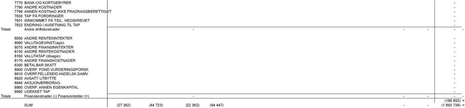 ANDRE RENTEKOSTNADER - 8160 VALUTATAP (disagio) - 8170 ANDRE FINANSKOSTNADER - 8300 BETALBAR SKATT - 8900 OVERF. FOND VURDERINGSFORSK. - 8910 OVERF.FELLESEID ANDELSK.SAMV.