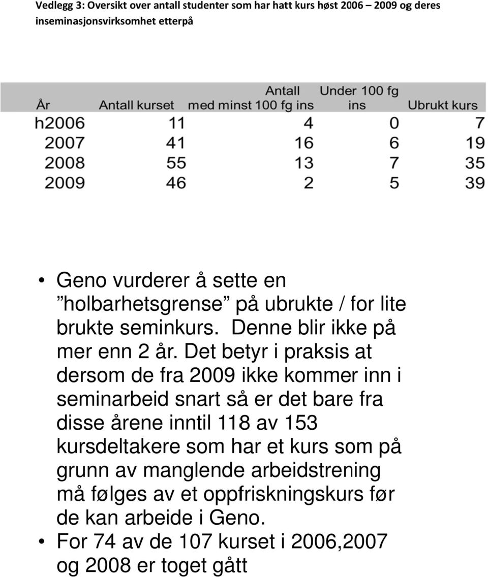 Det betyr i praksis at dersom de fra 2009 ikke kommer inn i seminarbeid snart så er det bare fra disse årene inntil 118 av 153