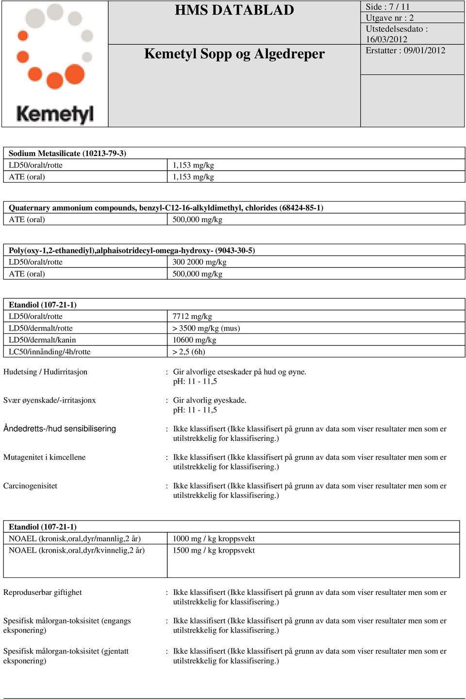 LD50/dermalt/kanin LC50/innånding/4h/rotte Hudetsing / Hudirritasjon Svær øyenskade/-irritasjonx Åndedretts-/hud sensibilisering Mutagenitet i kimcellene Carcinogenisitet 7712 mg/kg > 3500 mg/kg