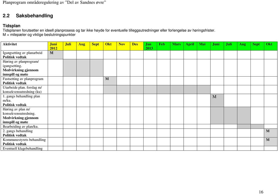 Medvirkning gjennom innspill og møte Fastsetting av planprogram Politisk vedtak Utarbeide plan. forslag m/ konsekvensutredning (ku) 1. gangs behandling plan m/ku.