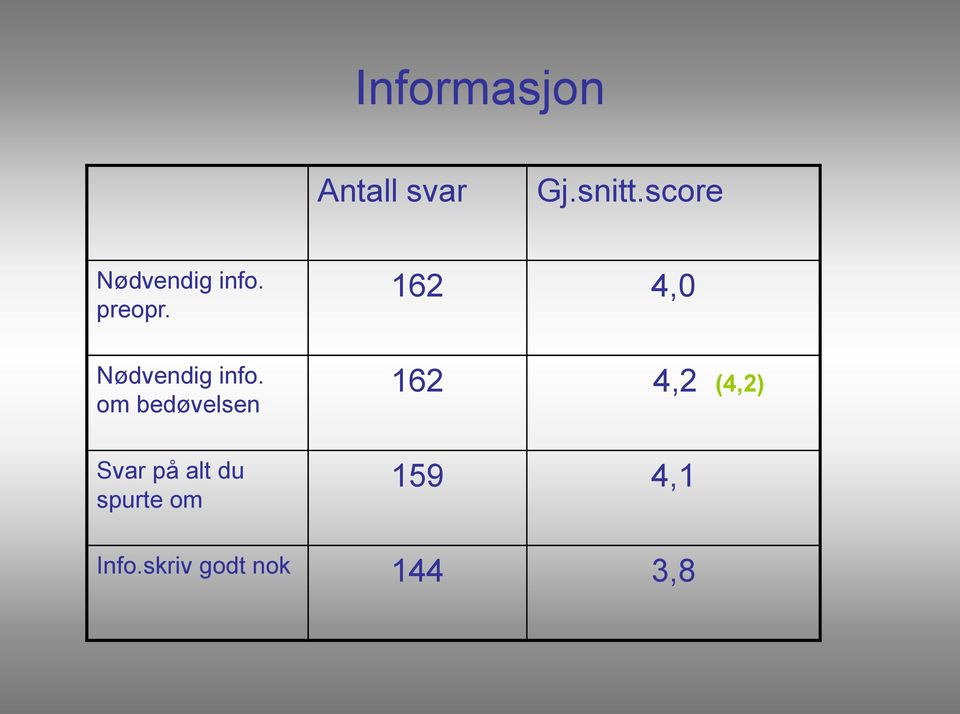 162 4,0 Nødvendig info.