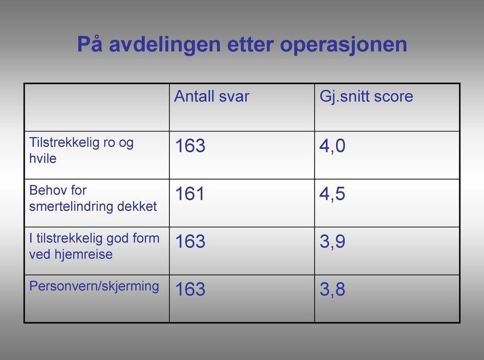 smertelindring dekket I tilstrekkelig god form ved