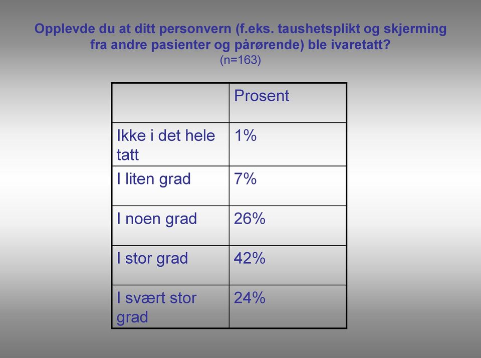 pårørende) ble ivaretatt?