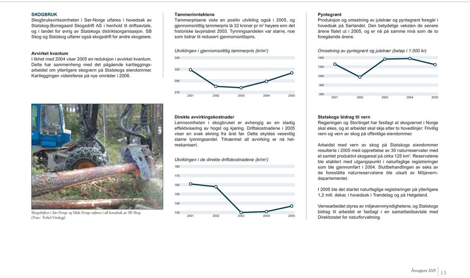 Tømmerinntektene Tømmerprisene viste en positiv utvikling også i 2005, og gjennomsnittlig tømmerpris lå 32 kroner pr m 3 høyere enn det historiske lavprisåret 2003.