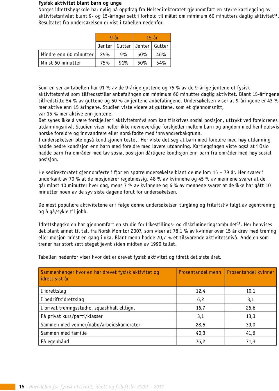 9 år 15 år Jenter Gutter Jenter Gutter Mindre enn 60 minutter 25% 9% 50% 46% Minst 60 minutter 75% 91% 50% 54% Som en ser av tabellen har 91 % av de 9-årige guttene og 75 % av de 9-årige jentene et