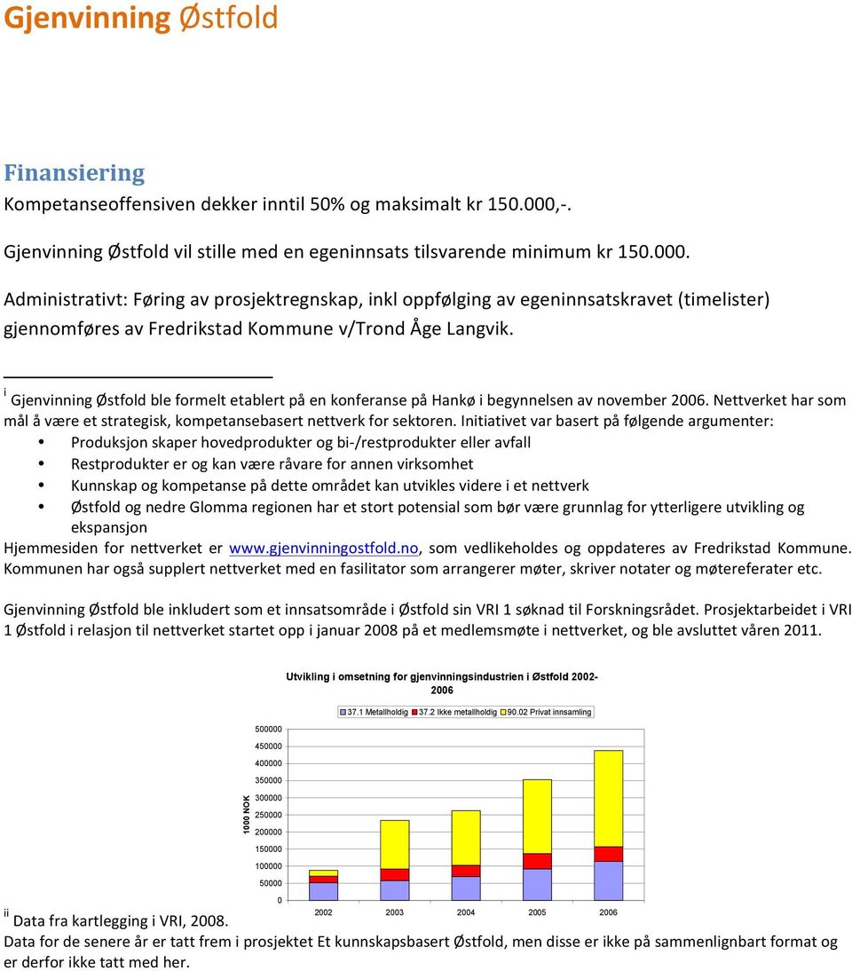 Administrativt: Føring av prosjektregnskap, inkl oppfølging av egeninnsatskravet (timelister) gjennomføres av Fredrikstad Kommune v/trond Åge Langvik.
