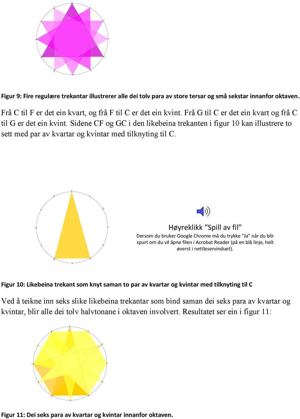 Sidene CF og GC i den likebeina trekanten i figur 10 kan illustrere to sett med par av kvartar og kvintar med tilknyting til C.