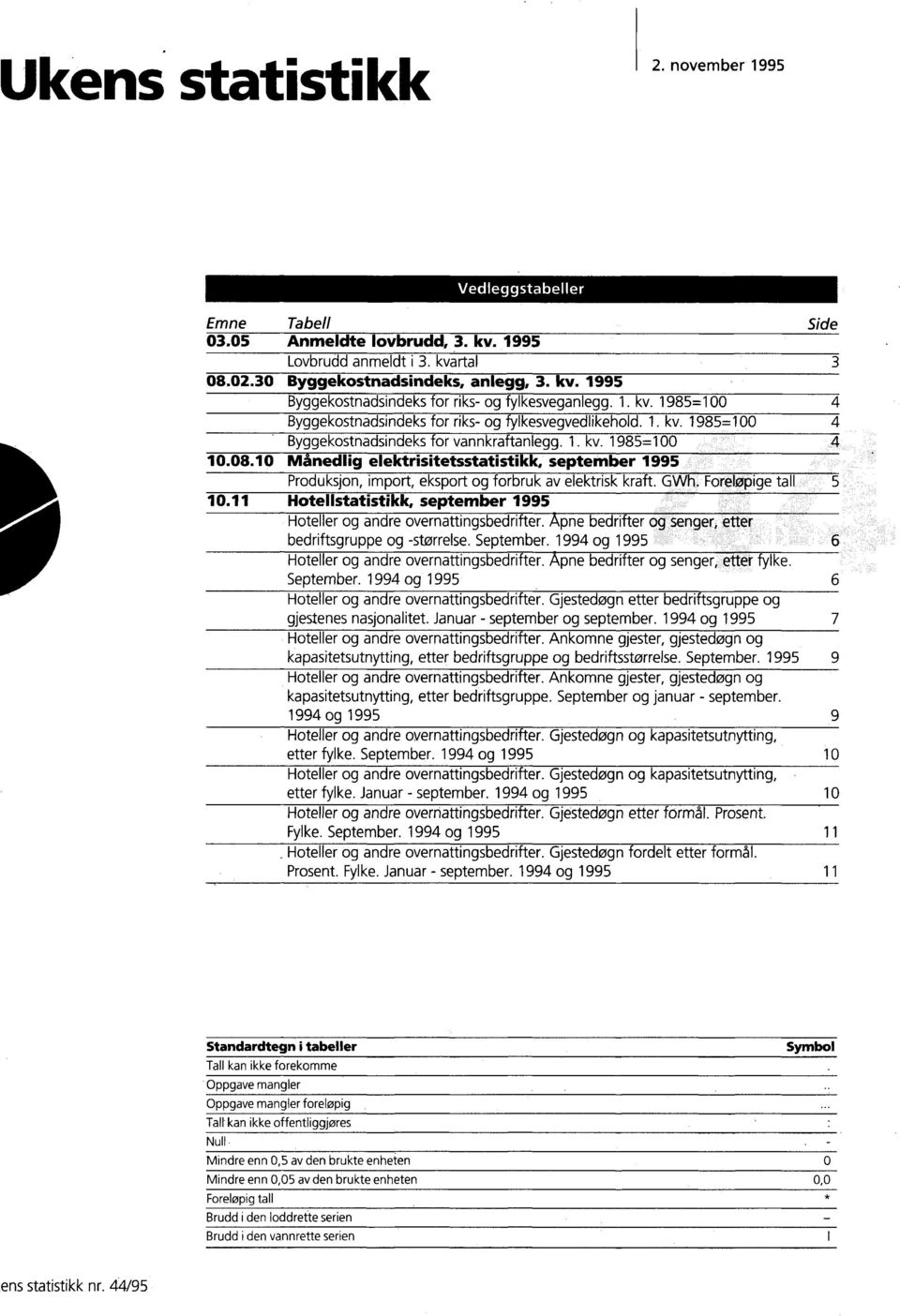 elektrisitetsstatistikk, september 1995 Produksjon, import, eksport og forbruk av elektrisk kraft GWh Foreløpige tall 5 1011 Hotellstatistikk, september 1995 Hoteller og andre overnattingsbedrifter