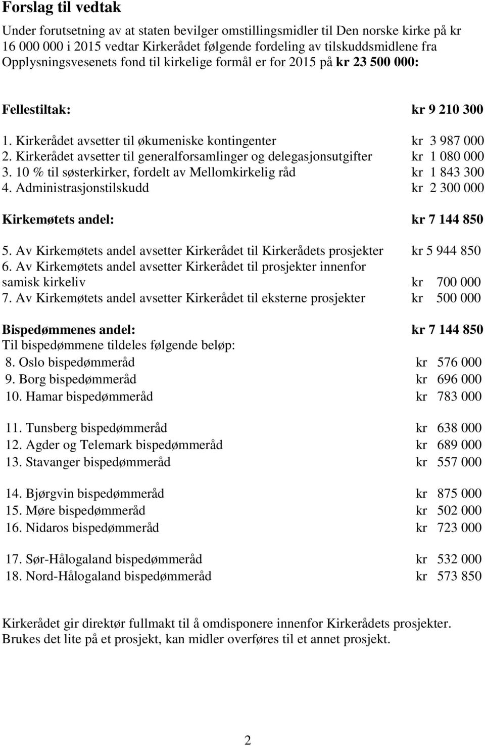 Kirkerådet avsetter til generalforsamlinger og delegasjonsutgifter kr 1 080 000 3. 10 % til søsterkirker, fordelt av Mellomkirkelig råd kr 1 843 300 4.