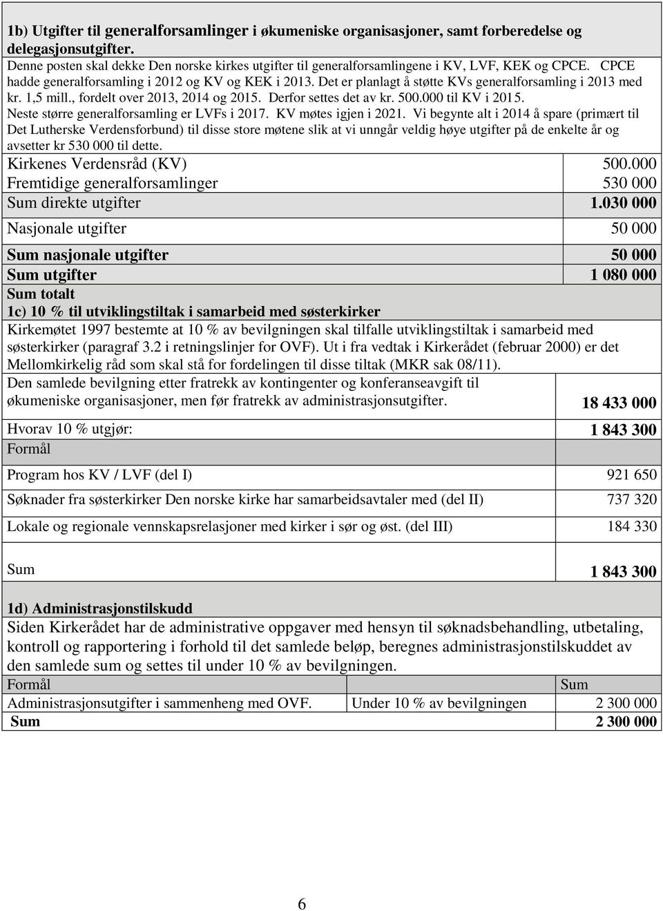 Det er planlagt å støtte KVs generalforsamling i 2013 med kr. 1,5 mill., fordelt over 2013, 2014 og 2015. Derfor settes det av kr. 500.000 til KV i 2015. Neste større generalforsamling er LVFs i 2017.