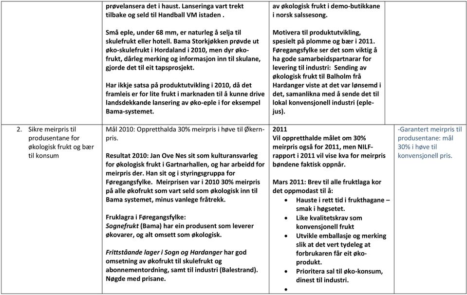 Bama Storkjøkken prøvde ut øko-skulefrukt i Hordaland i 2010, men dyr økofrukt, dårleg merking og informasjon inn til skulane, gjorde det til eit tapsprosjekt.