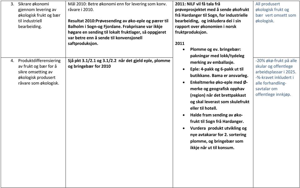 Frakprisane var ikkje høgare en sending til lokalt fruktlager, så oppgjeret var betre enn å sende til konvensjonell saftproduksjon. Sjå pkt 3.1/2.