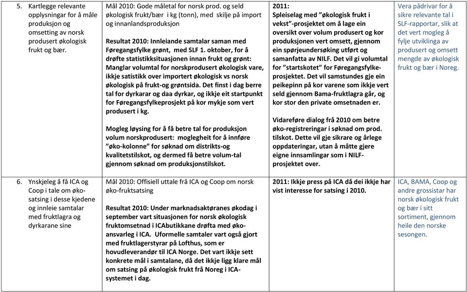 oktober, for å drøfte statistikksituasjonen innan frukt og grønt: Manglar volumtal for norskprodusert økologisk vare, ikkje satistikk over importert økologisk vs norsk økologisk på frukt-og grøntsida.