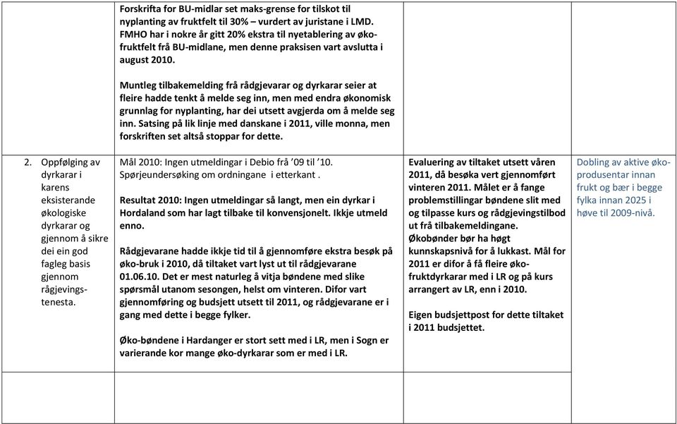 Muntleg tilbakemelding frå rådgjevarar og dyrkarar seier at fleire hadde tenkt å melde seg inn, men med endra økonomisk grunnlag for nyplanting, har dei utsett avgjerda om å melde seg inn.