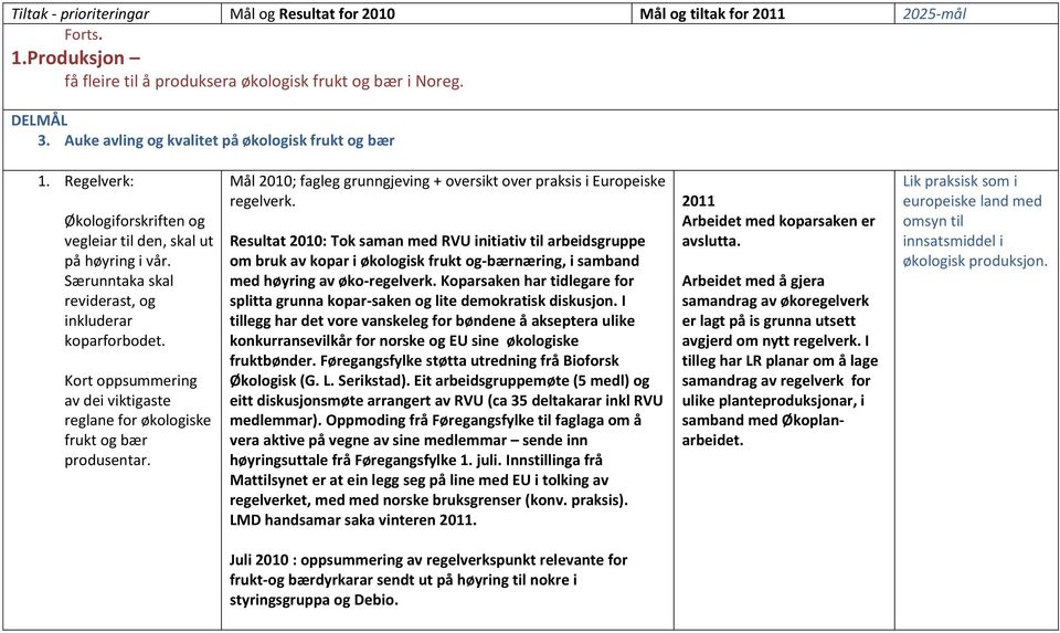 Kort oppsummering av dei viktigaste reglane for økologiske frukt og bær produsentar. Mål 2010; fagleg grunngjeving + oversikt over praksis i Europeiske regelverk.