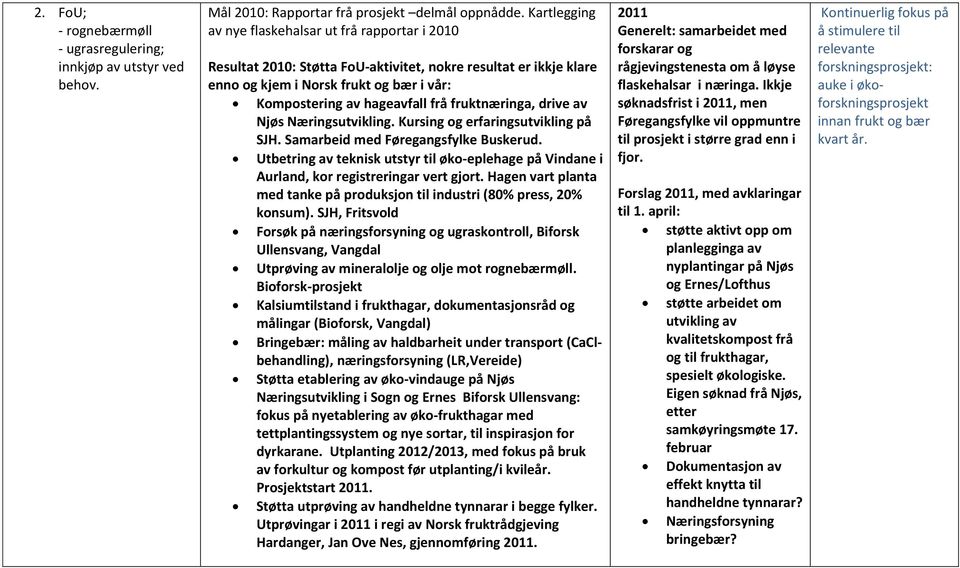 fruktnæringa, drive av Njøs Næringsutvikling. Kursing og erfaringsutvikling på SJH. Samarbeid med Føregangsfylke Buskerud.