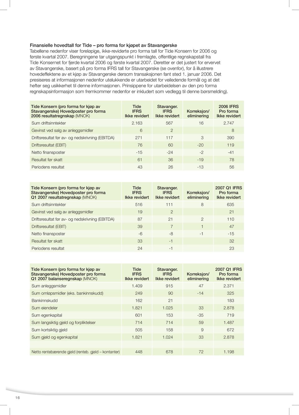 Deretter er det justert for ervervet av Stavangerske, basert på pro forma IFRS tall for Stavangerske (se ovenfor), for å illustrere hovedeffektene av et kjøp av Stavangerske dersom transaksjonen fant