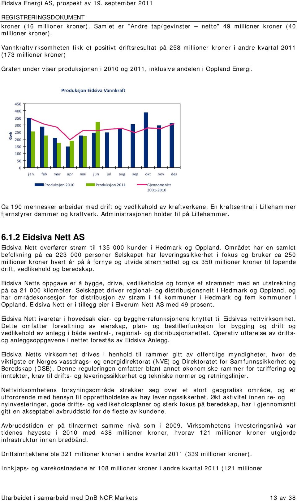 Energi. Ca 190 mennesker arbeider med drift og vedlikehold av kraftverkene. En kraftsentral i Lillehammer fjernstyrer dammer og kraftverk. Administrasjonen holder til på Lillehammer. 6.1.2 Eidsiva Nett AS Eidsiva Nett overfører strøm til 135 000 kunder i Hedmark og Oppland.