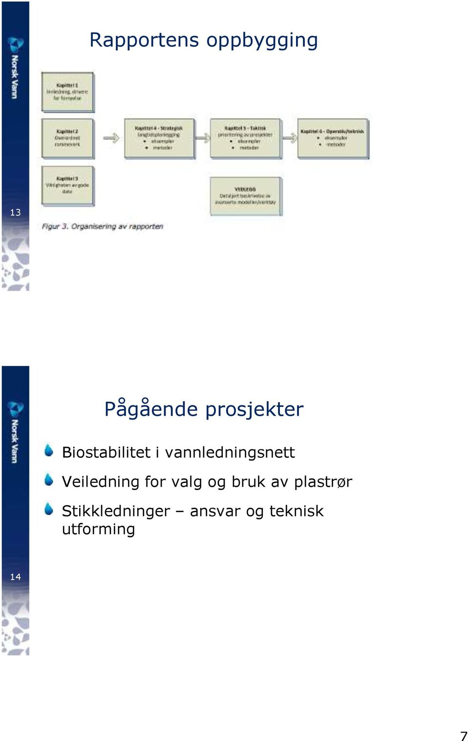 vannledningsnett Veiledning for valg og