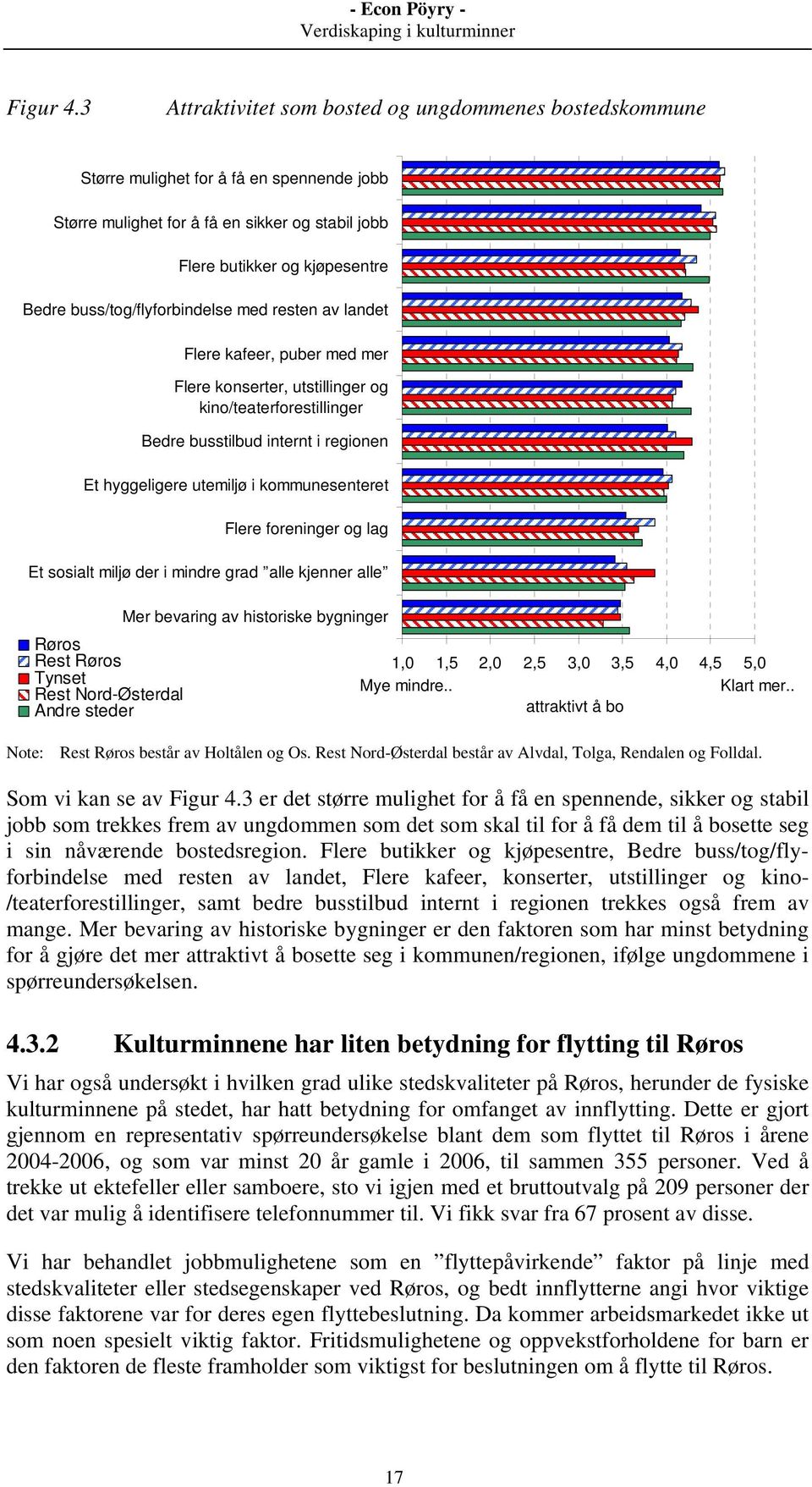 buss/tog/flyforbindelse med resten av landet Flere kafeer, puber med mer Flere konserter, utstillinger og kino/teaterforestillinger Bedre busstilbud internt i regionen Et hyggeligere utemiljø i