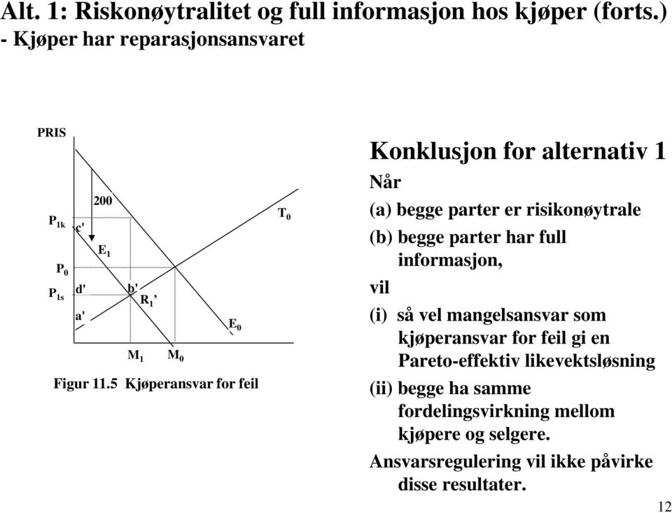 5 Kjøperansvar for feil T 0 Konklusjon for alternativ 1 Når (a) begge parter er risikonøytrale (b) begge parter har full