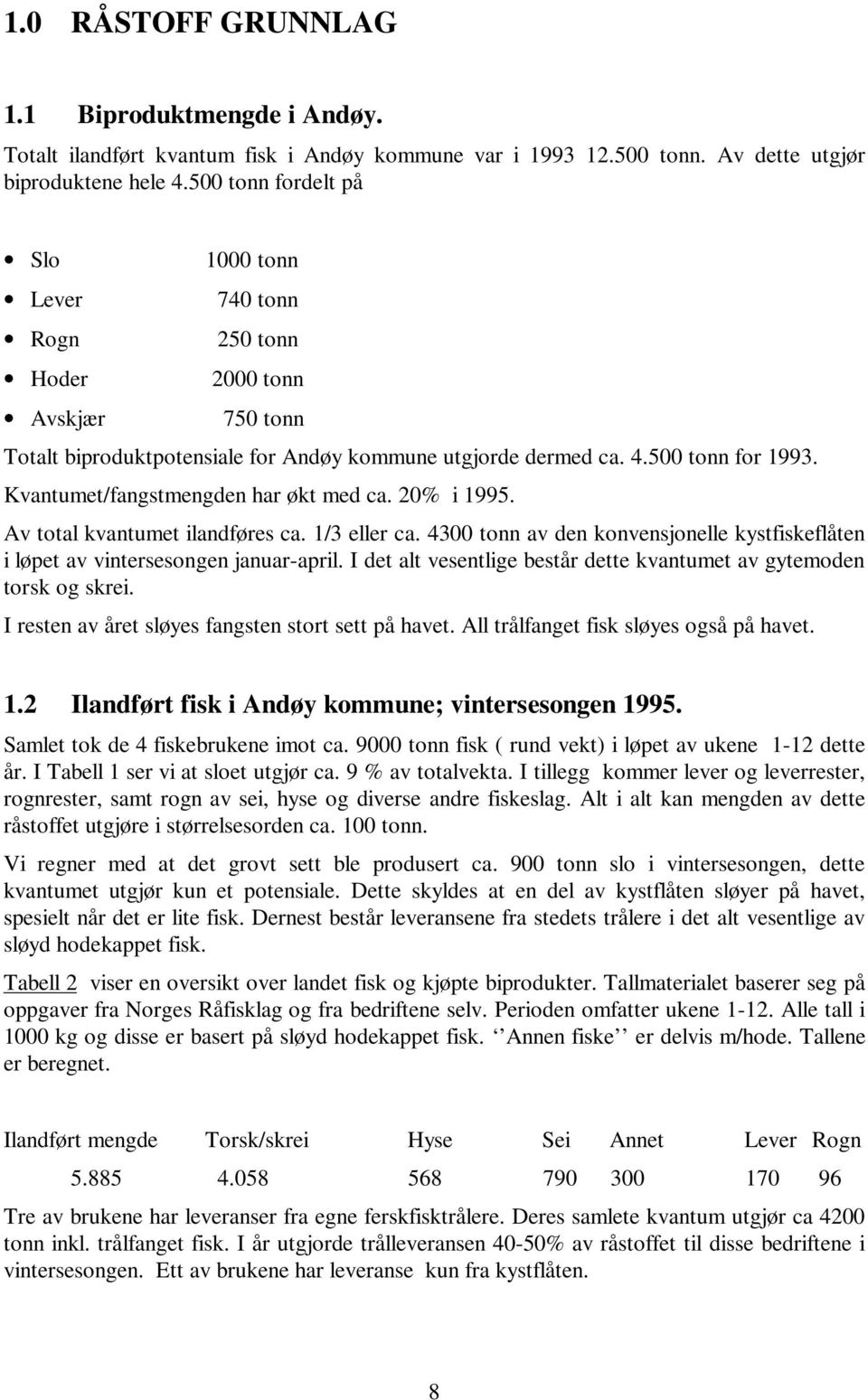 Kvantumet/fangstmengden har økt med ca. 20% i 1995. Av total kvantumet ilandføres ca. 1/3 eller ca. 4300 tonn av den konvensjonelle kystfiskeflåten i løpet av vintersesongen januar-april.