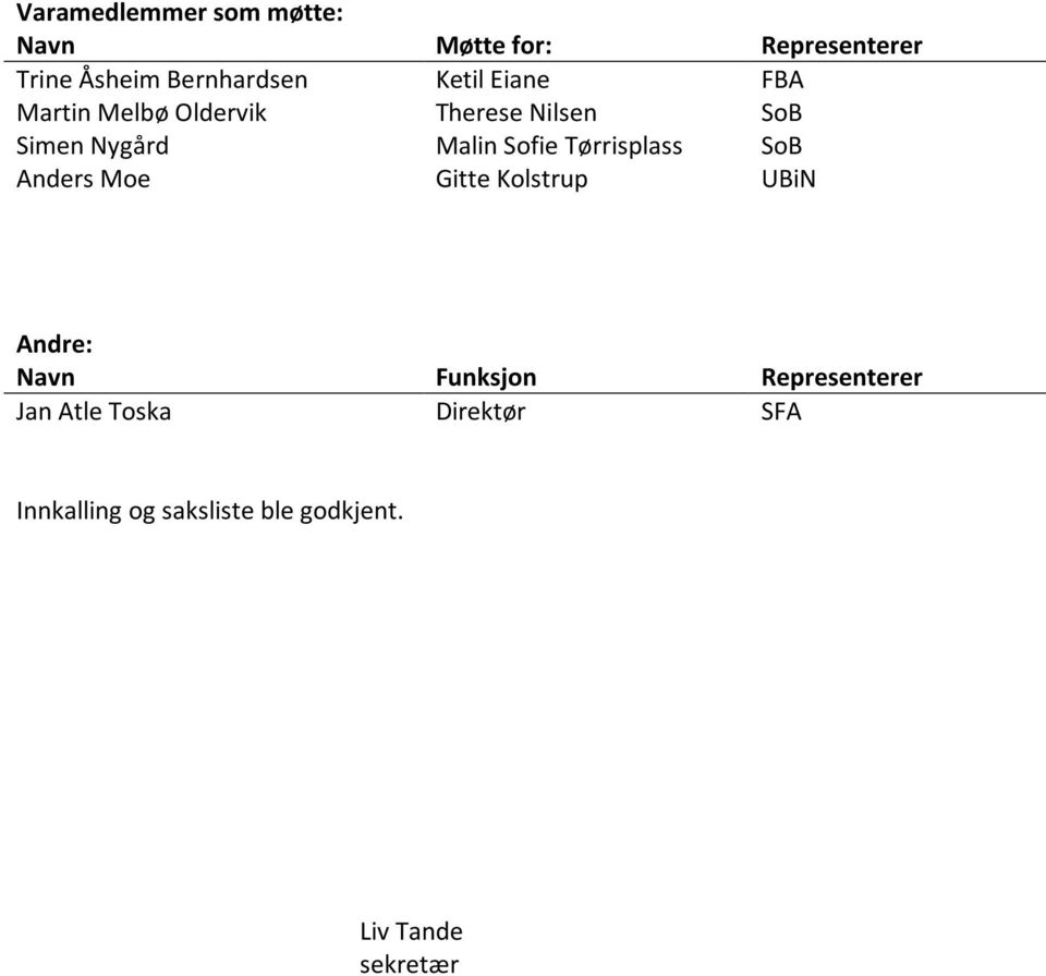Tørrisplass SoB Anders Moe Gitte Kolstrup UBiN Andre: Navn Funksjon Representerer